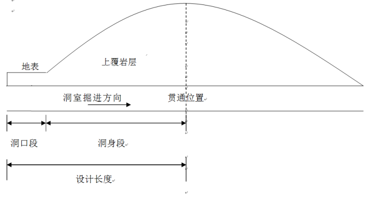 陵园设计任务书资料下载-隧道主体结构设计任务书（本科生课程设计）