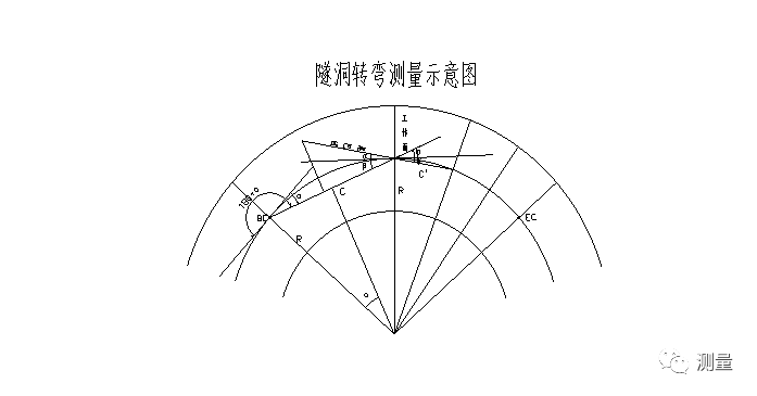 水利工程隧洞资料下载-水利工程引水隧洞弯道放样方法