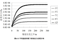 地铁矿山法区间隧道结构设计方法研究