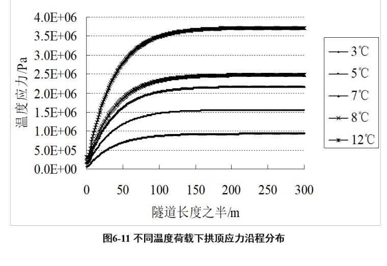 结构设计力学资料下载-地铁矿山法区间隧道结构设计方法研究