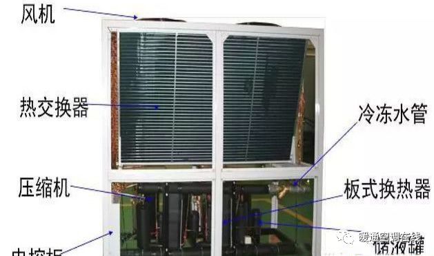 风冷冷水热回收资料下载-风冷模块机组原理部件与热回收