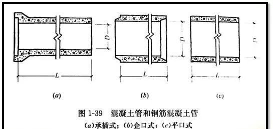 排水管道附属构造物资料下载-市政管道工程识图的相关知识