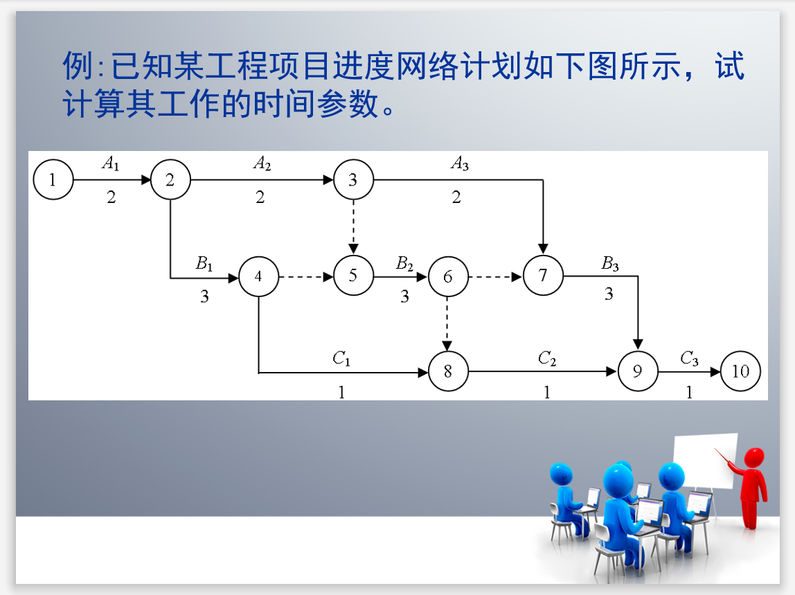 工程施工阶段监理的进度控制(图文并茂)-监理进度控制-筑龙工程监理论坛