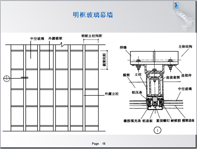 玻璃幕墙工程安装检验方法及案例