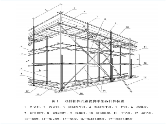 建筑工程施工现场脚手架工程施工工艺标准-脚手架主要构造图