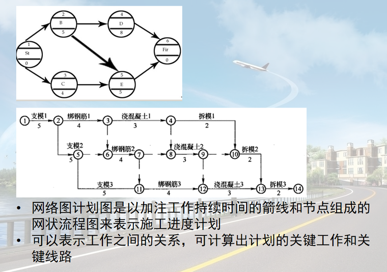 关键线路