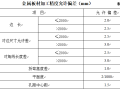 铝单板幕墙安装施工及通病防治