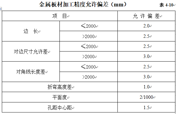 提高铝单板幕墙资料下载-铝单板幕墙安装施工及通病防治