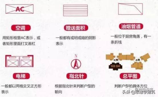 六户户型图大全资料下载-户型图标识大全，让你秒懂户型