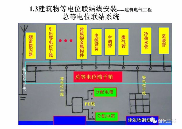 建筑电气施工质量通病及正确做法_47