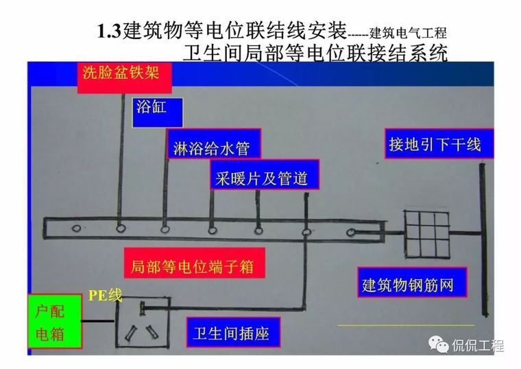 建筑电气施工质量通病及正确做法_54