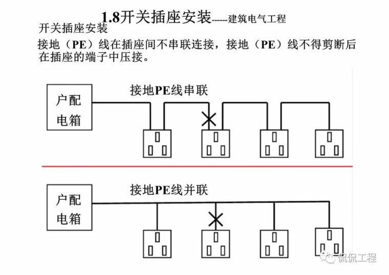 建筑电气施工质量通病及正确做法_112