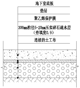 图3-2 疏水层做法大样