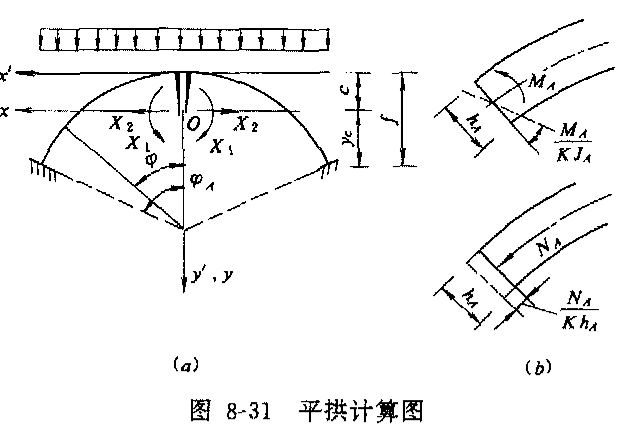 水力学计算隧洞资料下载-有压、无压隧洞衬砌计算及数值解法