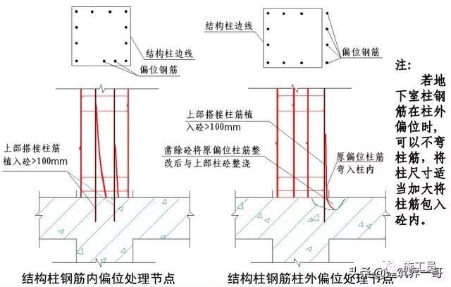 建筑钢筋偏移后如何处理？_4