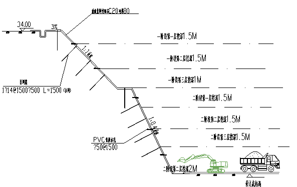知名地产企业商业住宅工程施工组织设计-02地下二层放坡处土开挖剖面示意图