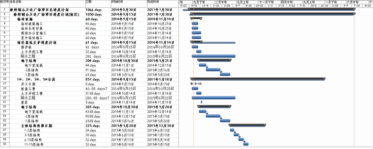 知名地产企业商业住宅工程施工组织设计-04施工总进度计划横道图