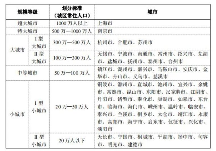 从宏观到微观，手把手教你做房地产市场分析_4