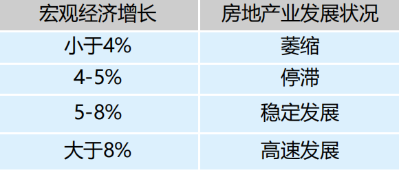 从宏观到微观，手把手教你做房地产市场分析_5