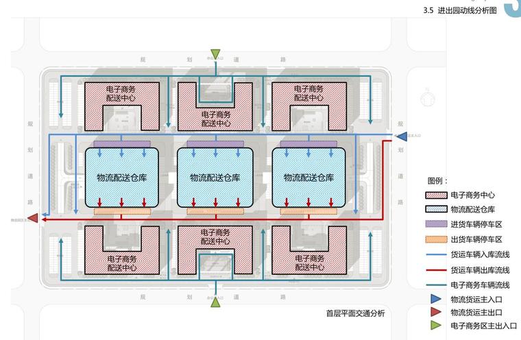 進出園動線分析圖