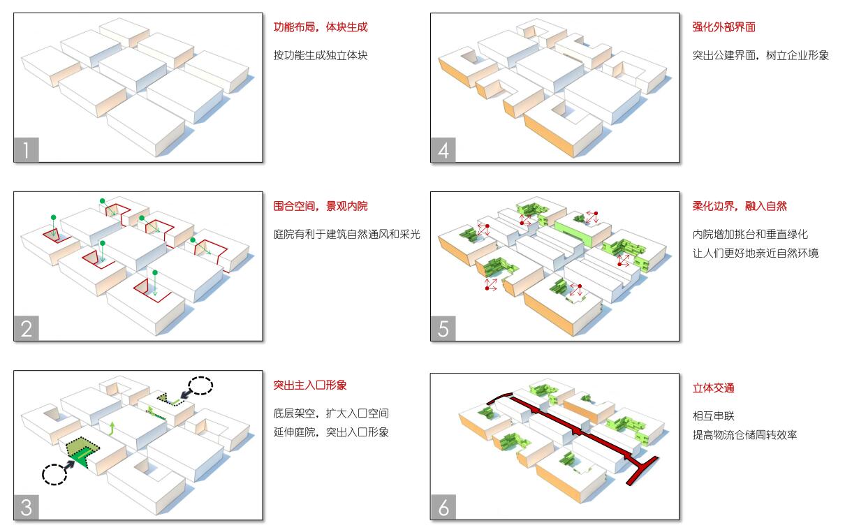 方案生成分析图