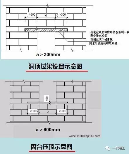 砌筑过梁图集图片