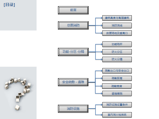 建筑防火设计规范2019电子版资料下载- 解读新版《建筑设计防火规范》图示电子版