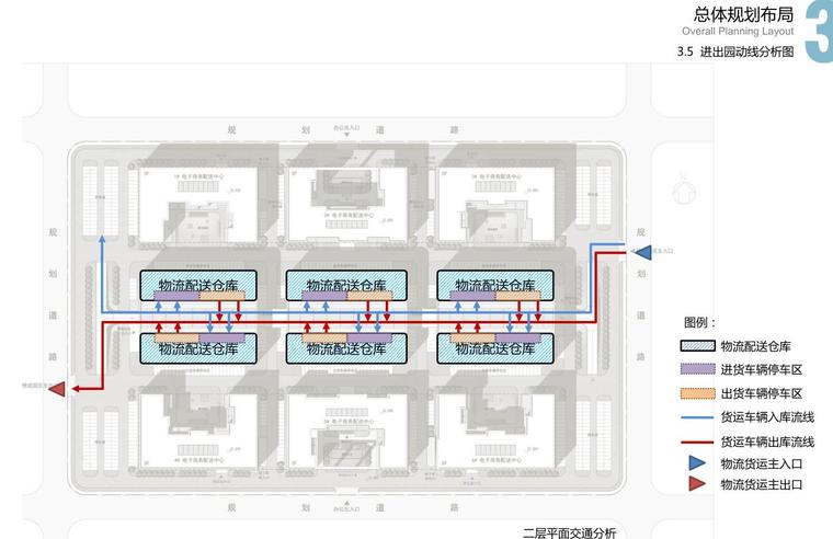 進出園動線分析圖一