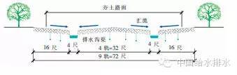 2019版室外排水设计规范资料下载-我国古代城镇道路大排水系统分析及对现代的