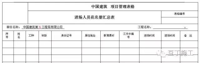 做好这22项管理，就掌控了分包队伍安全施工_5