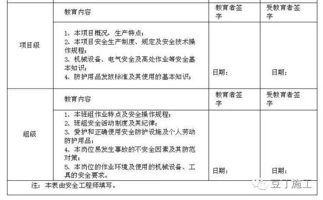 做好这22项管理，就掌控了分包队伍安全施工_7