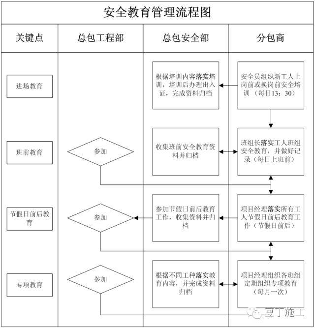 做好这22项管理，就掌控了分包队伍安全施工_10