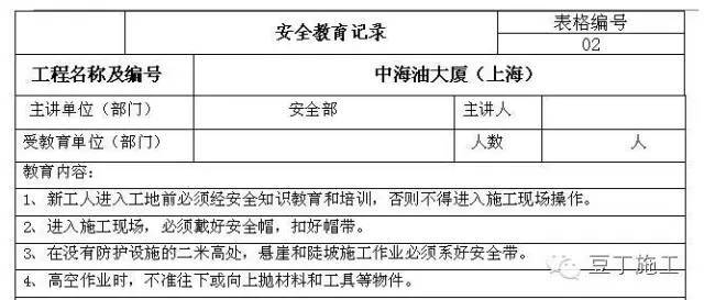 做好这22项管理，就掌控了分包队伍安全施工_12