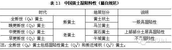 湿陷性黄土地基处理桩基础资料下载-湿陷性黄土地基处理法