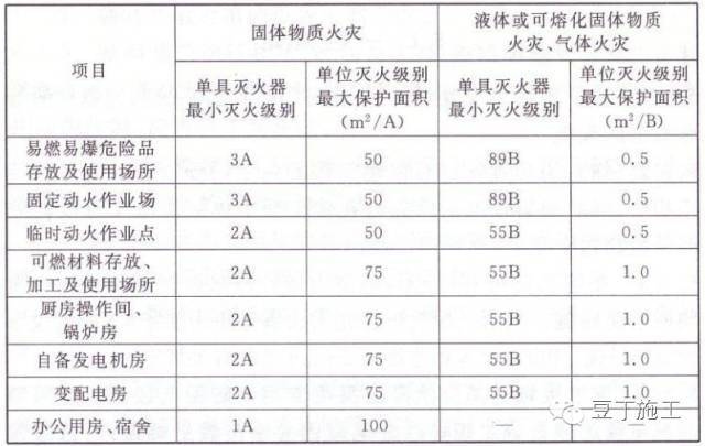 做好这22项管理，就掌控了分包队伍安全施工_24