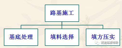 公路软基填筑资料下载-路堤填筑,路堑开挖,路基排水,软土地基施工