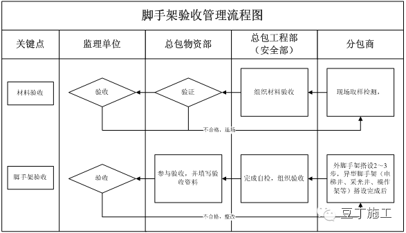 做好这22项管理，就掌控了分包队伍安全施工_26