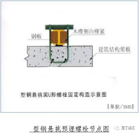 脚手架施工工艺标准，收藏备用!_25