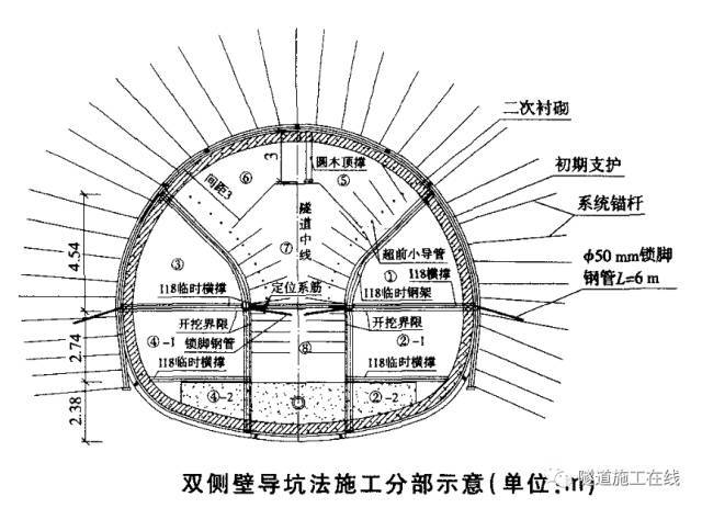 浅埋偏压隧道施工技术（上）_10