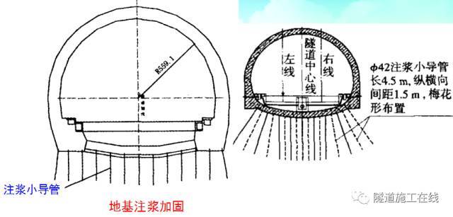 浅埋偏压隧道施工技术（上）_8