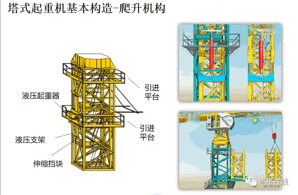 [分享]塔式起重機構造及安全管理,附事故案例分析