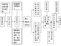 中建集团最详细的预留预埋施工工艺