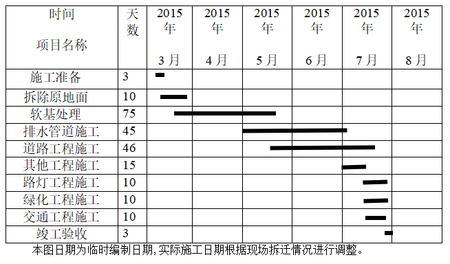 道路总体施工组织资料下载-商业广场配套道路施工总承包施工组织设计