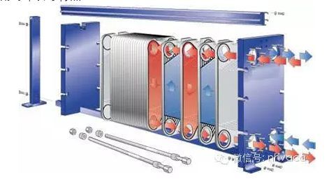 板式换热器cad资料下载-暖通空调——板式换热器介绍（一）