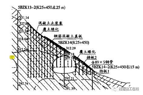 浅埋偏压隧道施工技术（上）_5