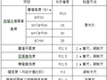 商业石材工程专项施工方案