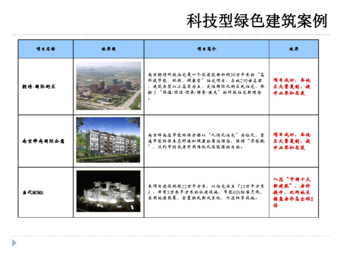 中国绿色建筑的发展与绿色建筑认证_PDF65页-科技型绿色建筑案例