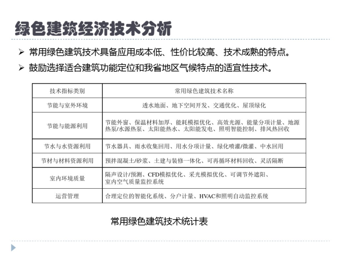 中国绿色建筑的发展与绿色建筑认证_PDF65页-绿色建筑经济技术分析