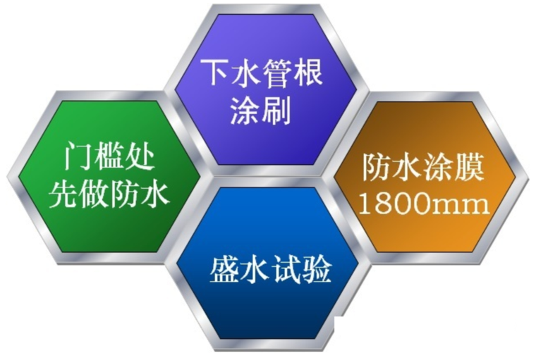 知名企业精装修房施工工序管理标准PPT-55卫生间防水