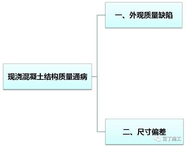 现浇结构垂直度控制资料下载-现浇混凝土结构质量通病系统性剖析